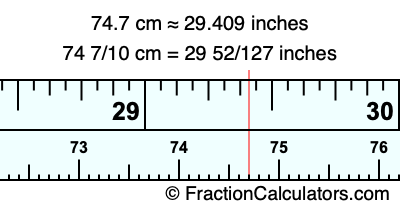 74.7 cm in inches