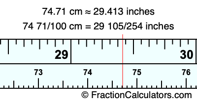 74.71 cm in inches