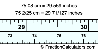 75.08 cm in inches