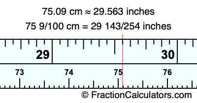 75.09 cm in inches