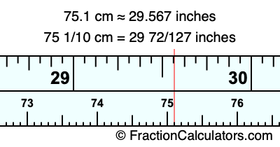 75.1 cm in inches