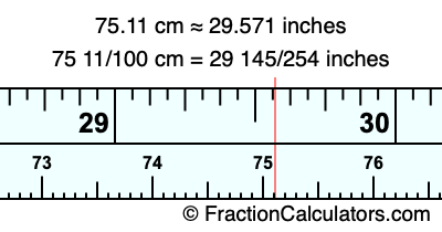 75.11 cm in inches