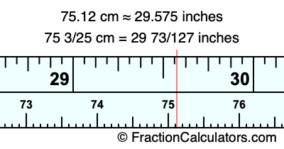 75.12 cm in inches