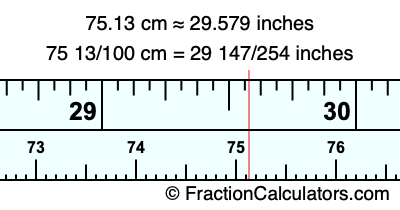 75.13 cm in inches