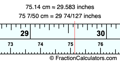 75.14 cm in inches