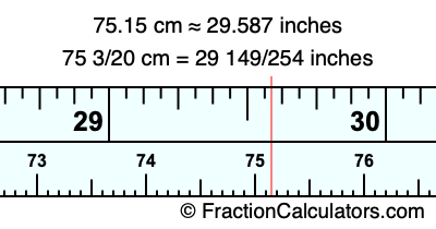 75.15 cm in inches