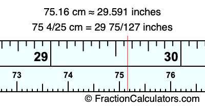 75.16 cm in inches