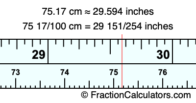 75.17 cm in inches