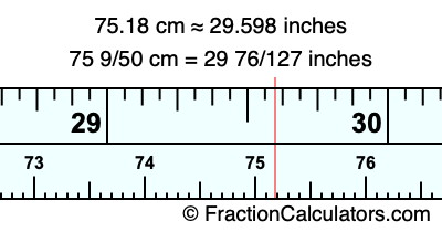 75.18 cm in inches