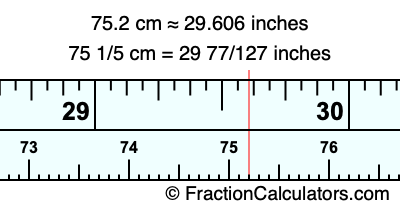 75.2 cm in inches