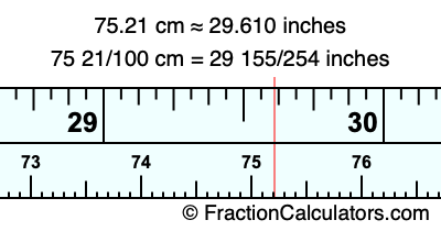 75.21 cm in inches