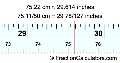 75.22 cm in inches