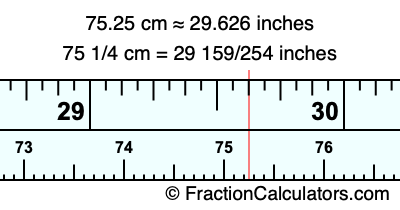 75.25 cm in inches