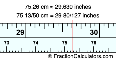75.26 cm in inches