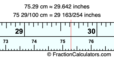 75.29 cm in inches