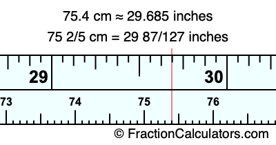 75.4 cm in inches