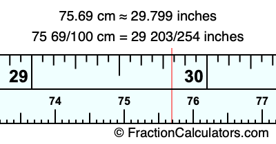 75.69 cm in inches