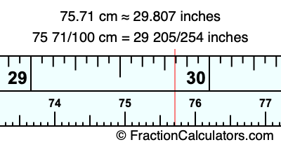 75.71 cm in inches