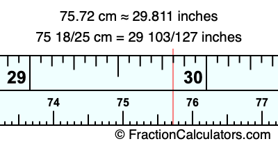 75.72 cm in inches