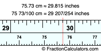 75.73 cm in inches