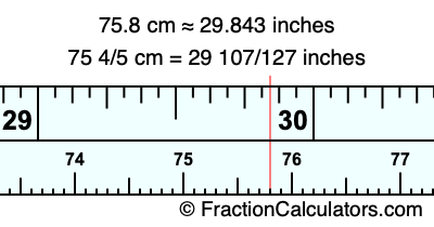 75.8 cm in inches