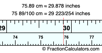 75.89 cm in inches