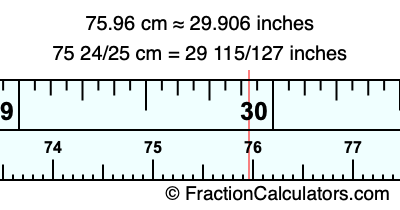 75.96 cm in inches