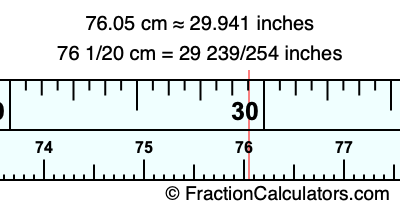 76.05 cm in inches