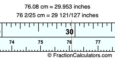 76.08 cm in inches