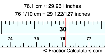76.1 cm in inches