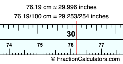 76.19 cm in inches