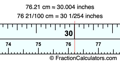 76.21 cm in inches