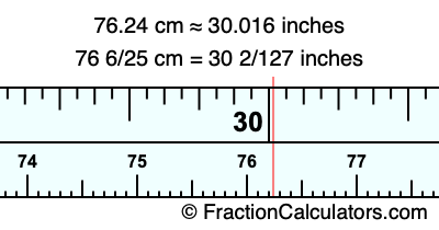 76.24 cm in inches