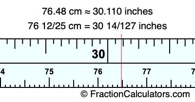 76.48 cm in inches
