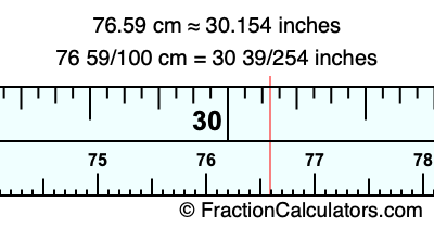 76.59 cm in inches