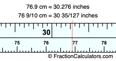 76.9 cm in inches