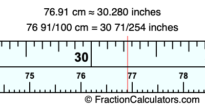 76.91 cm in inches