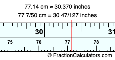 77.14 cm in inches