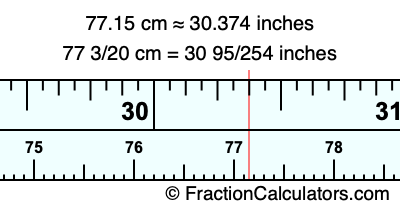 77.15 cm in inches