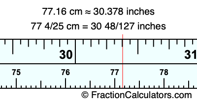 77.16 cm in inches