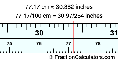 77.17 cm in inches