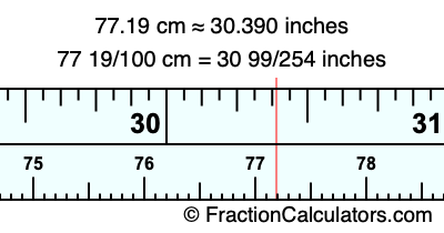 77.19 cm in inches