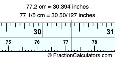 77.2 cm in inches