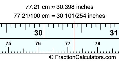 77.21 cm in inches