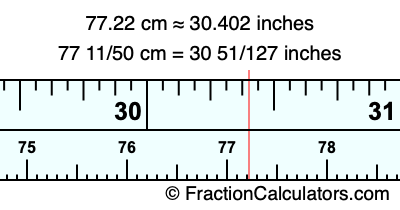 77.22 cm in inches