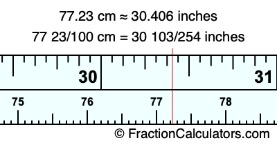 77.23 cm in inches