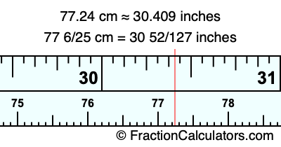77.24 cm in inches