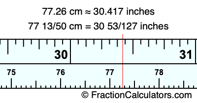 77.26 cm in inches