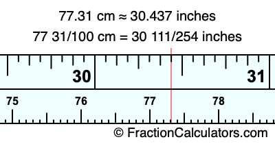77.31 cm in inches