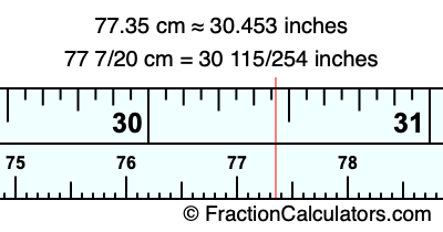 77.35 cm in inches